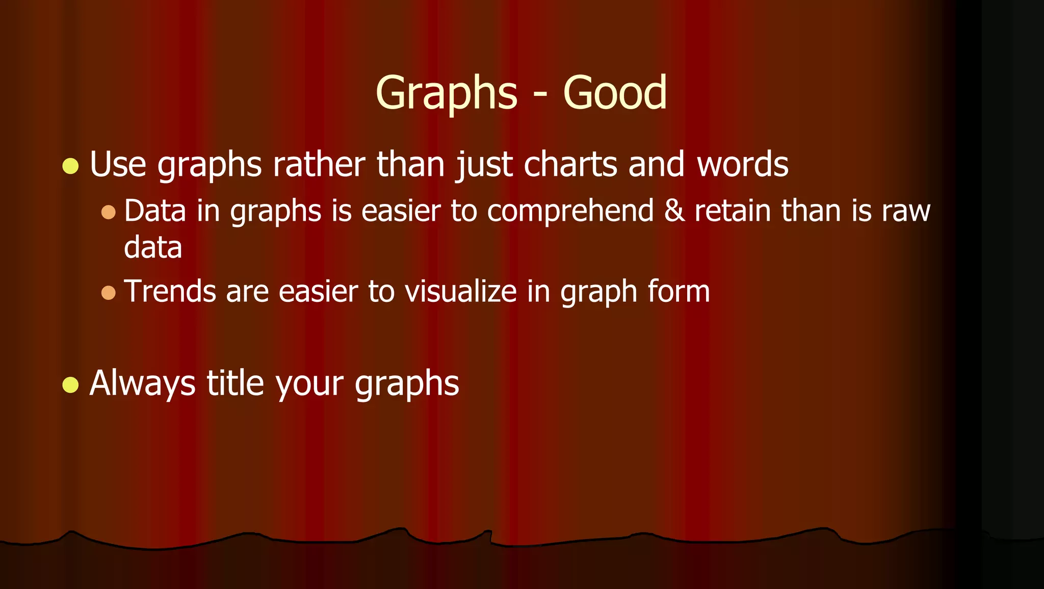 Graphs - Good
 Use graphs rather than just charts and words
 Data in graphs is easier to comprehend & retain than is raw
data
 Trends are easier to visualize in graph form
 Always title your graphs
 