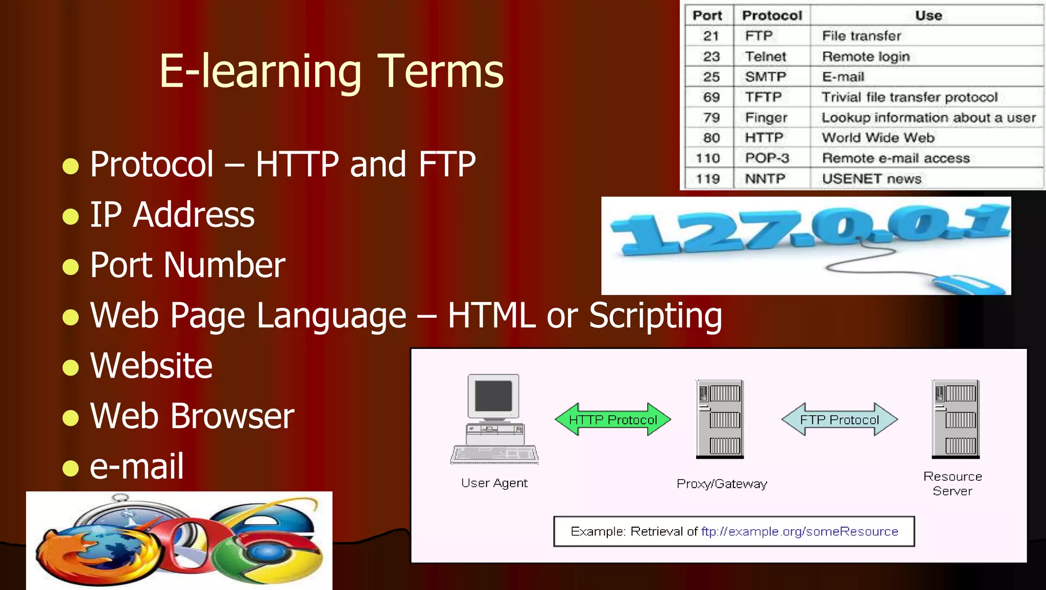 E-learning Terms
 Protocol – HTTP and FTP
 IP Address
 Port Number
 Web Page Language – HTML or Scripting
 Website
 Web Browser
 e-mail
 