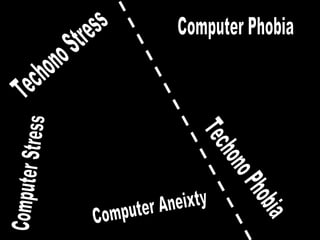 Computer Phobia Techono Stress Computer Stress Computer Aneixty Techono Phobia 