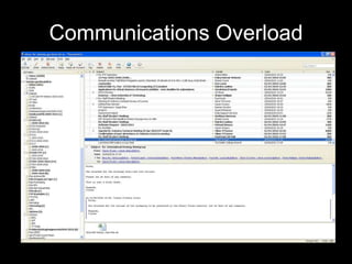 Communications Overload 