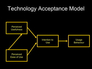 Technology Acceptance Model Perceived Usefulness Perceived Ease of Use Intention to  Use Usage Behaviour 