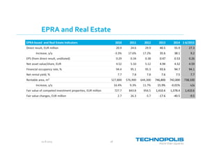 20.8.2015 18
EPRA and Real Estate
EPRA-based and Real Estate Indicators 2010 2011 2012 2013 2014 1-6/2015
Direct result, EUR million 20.9 24.6 29.9 40.5 55.9 27.3
Increase, y/y -3.3% 17.6% 17.2% 35.6 38.1 9.2
EPS (from direct result, undiluted) 0.29 0.34 0.38 0.47 0.53 0.26
Net asset value/share, EUR 4.52 5.10 5.12 4.94 4.52 4.59
Financial occupancy rate, % 94.4 95.1 95.3 93.6 94.7 94.1
Net rental yield, % 7.7 7.8 7.8 7.6 7.5 7.7
Rentable area, m² 527,800 576,900 644,300 746,800 742,000 738,100
Increase, y/y 16.4% 9.3% 11.7% 15.9% -0.01% n/a
Fair value of competed investment properties, EUR million 727.7 843.8 956.5 1,410.4 1,378.4 1,410.6
Fair value changes, EUR million 2.7 26.3 -5.7 -17.6 -40.5 -9.5
 