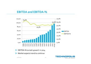 20.8.2015 21
EBITDA and EBITDA-%
EBITDA-% turned upward in 2014
Market expects trend to continue
63,7%
50,3%
55,9%
0,0%
10,0%
20,0%
30,0%
40,0%
50,0%
60,0%
70,0%
0,00
20,00
40,00
60,00
80,00
100,00
120,00
1999
2000
2001
2002
2003
2004
2005
2006
2007
2008
2009
2010
2011
2012
2013
2014
2015e
EBITDA
EBITDA-%
 