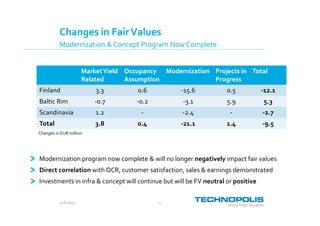 20.8.2015 4
Changes in FairValues
Modernization & Concept Program Now Complete
Modernization program now complete & will no longer negatively impact fair values
Direct correlation with OCR, customer satisfaction, sales & earnings demonstrated
Investments in infra & concept will continue but will be FV neutral or positive
MarketYield
Related
Occupancy
Assumption
Modernization Projects in
Progress
Total
Finland 3.3 0.6 -15.6 0.5 -12.1
Baltic Rim -0.7 -0.2 -3.1 5.9 5.3
Scandinavia 1.2 - -2.4 - -2.7
Total 3.8 0.4 -21.1 1.4 -9.5
Changes in EUR million
 