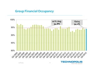 20.8.2015 6
Group Financial Occupancy
80%
85%
90%
95%
100%
10Yr. Avg.
94.8%
Q2/15
94.1%
 