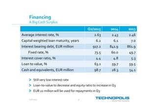 20.8.2015 9
Financing
A Big Cash Surplus
Q2/2015 2014 2013
Average interest rate, % 2.63 2.43 2.46
Capital weighted loan maturity, years 6.2 6.1 7.0
Interest bearing debt, EUR million 917.2 841.9 861.9
Fixed rate, % 73.5 60.0 49.7
Interest cover ratio, % 4.4 4.8 5.3
Loan to value, % 63.1 59.7 59.5
Cash and equivalents, EUR million 98.7 28.3 54.1
Still very low interest rate
Loan-to-value to decrease and equity ratio to increase in Q3
EUR 22 million will be used for repayments in Q3
 