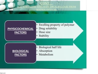 • Swelling property of polymer
• Drug solubility
• Dose size
• Stability
PHYSICOCHEMICAL
FACTORS
• Biological half life
• Absorption
• Metabolism
BIOLOGICAL
FACTORS
CONT…
(FACTORS AFFECTING RATE DRUG RELEASE FROM
MATRIX SYSTEM)
 