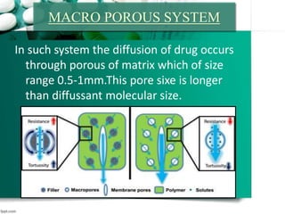 In such system the diffusion of drug occurs
through porous of matrix which of size
range 0.5-1mm.This pore sixe is longer
than diffussant molecular size.
MACRO POROUS SYSTEM
 