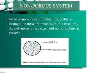They have no pores and molecules, diffuses
through the network meshes, in this case only
the polymeric phase exist and no pore phase is
present.
NON-POROUS SYSTEM
 