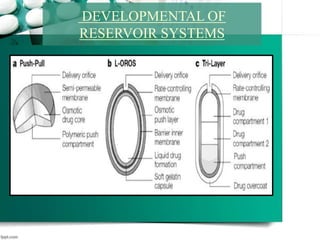 DEVELOPMENTAL OF
RESERVOIR SYSTEMS
 