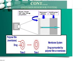 CONT….
(DIFFUSION RESERVIOR SYSTEM)
 