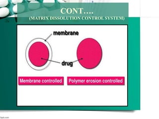 CONT….
(MATRIX DISSOLUTION CONTROL SYSTEM)
 