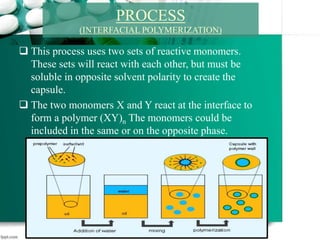  This process uses two sets of reactive monomers.
These sets will react with each other, but must be
soluble in opposite solvent polarity to create the
capsule.
 The two monomers X and Y react at the interface to
form a polymer (XY)n The monomers could be
included in the same or on the opposite phase.
PROCESS
(INTERFACIAL POLYMERIZATION)
 