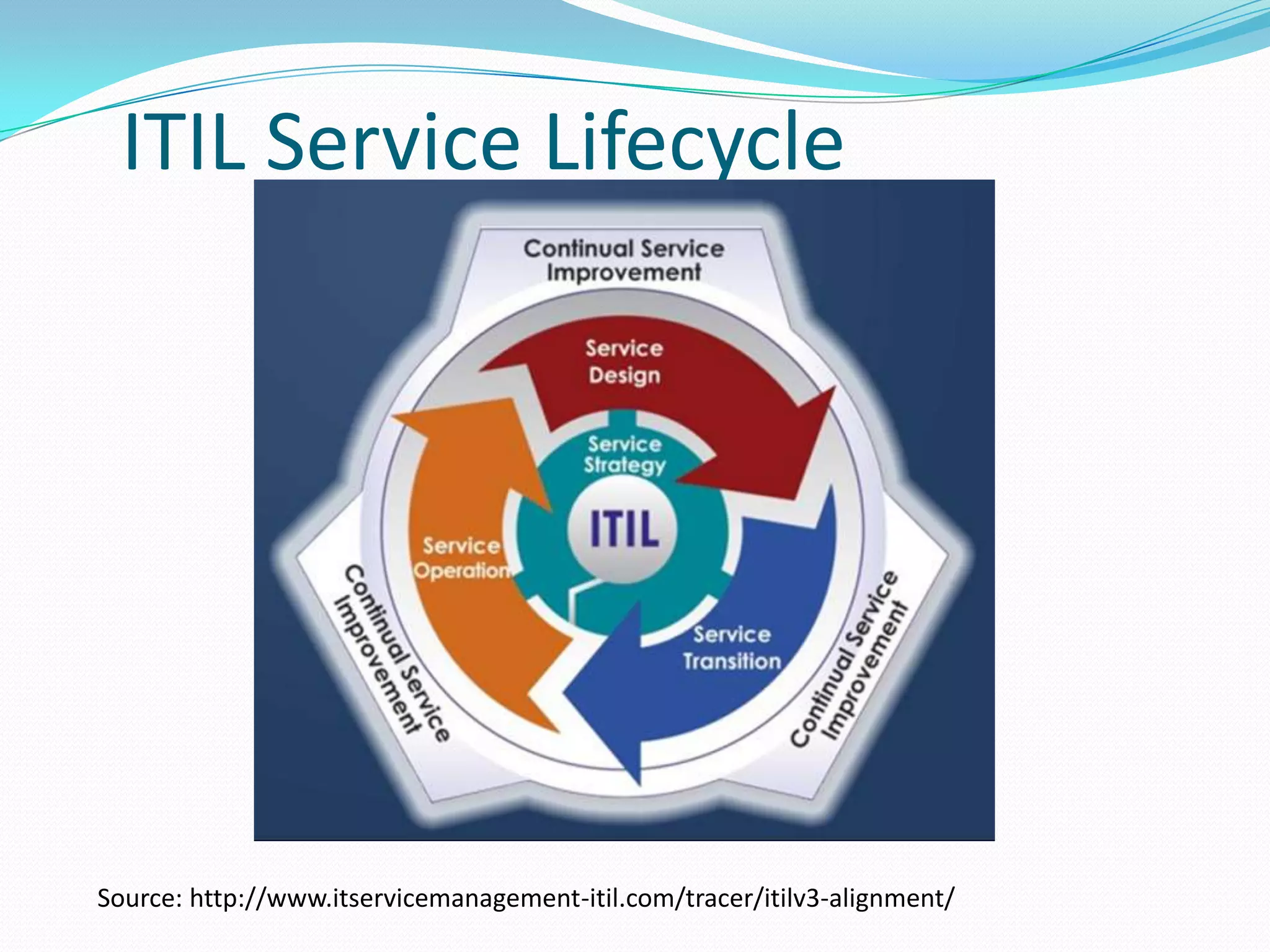 Customers pay the price; value is what they getThree crucial components for business:Excellent market opportunity