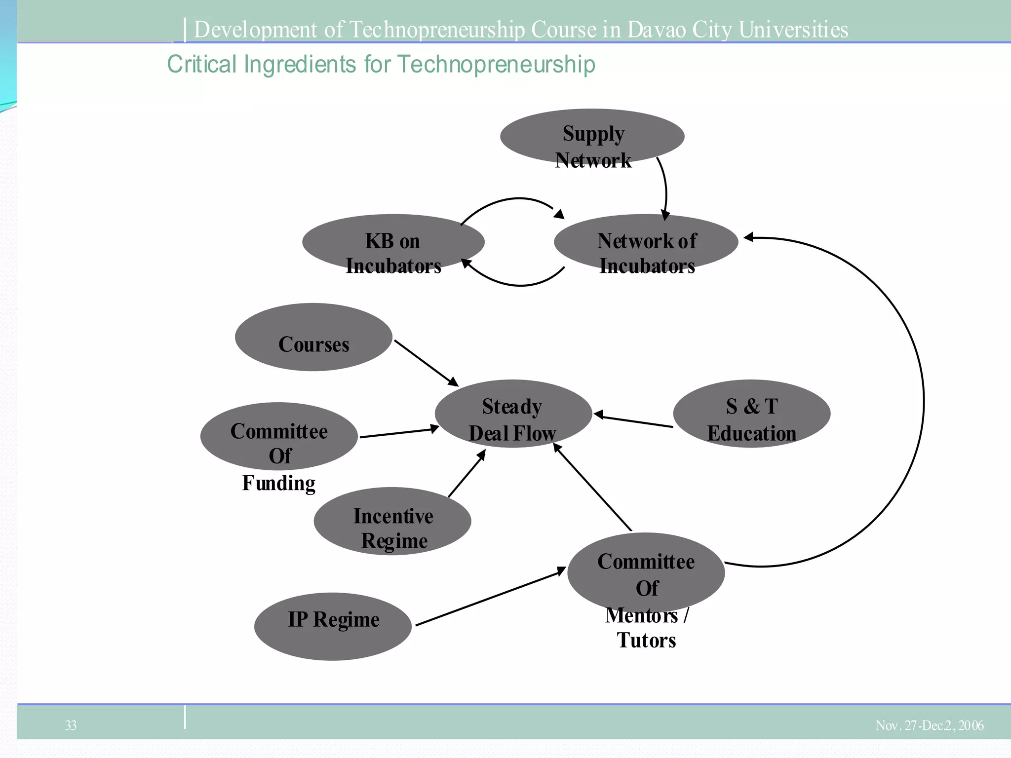 Dado BanataoChips & Technologies eventually went public in 1995, 22 months after it was established. This company was subsequently bought by Intel in 1997 for a reported 430 million dollars. His other company, S3 (start-up number 3) also went public and earned 130 million dollars in 1993, was sold to VIA Technologies for $323 million  and continues to develop and market chipsets based on the S3 graphics technology.
