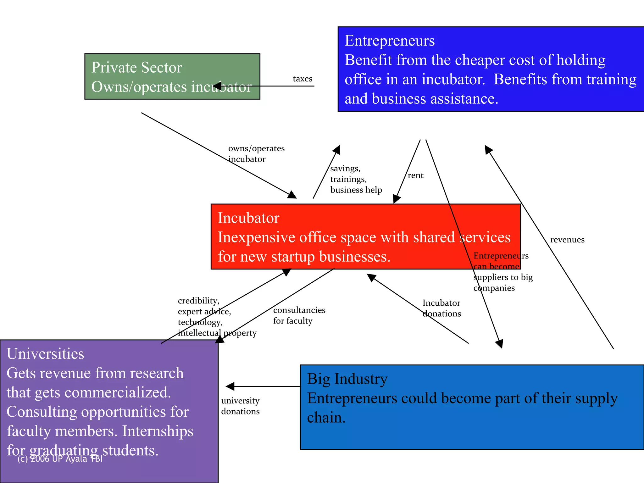 Recent successes of DadoDado Banatao is now a multimillionaire investor. 