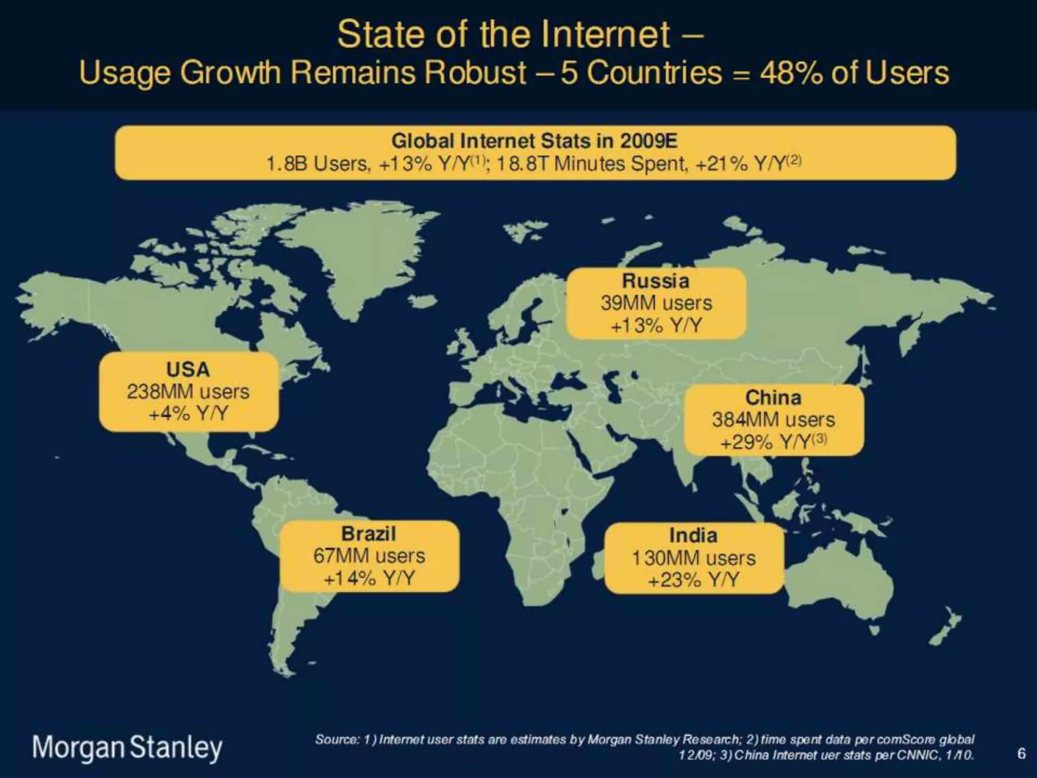 Sold Gluecode to IBM in 2005 for an estimated $100 million