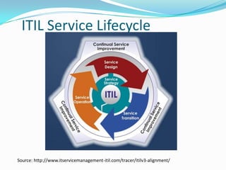 Customers pay the price; value is what they getThree crucial components for business:Excellent market opportunity