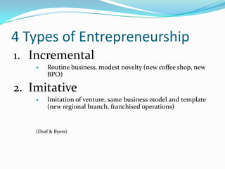 4 Types of EntrepreneurshipIncrementalRoutine business, modest novelty (new coffee shop, new BPO)ImitativeImitation of venture, same business model and template (new regional branch, franchised operations)(Dorf & Byers) 
