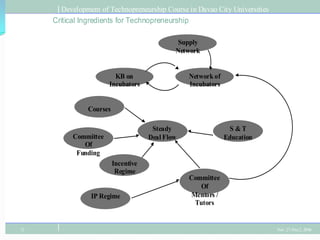 Dado BanataoChips & Technologies eventually went public in 1995, 22 months after it was established. This company was subsequently bought by Intel in 1997 for a reported 430 million dollars. His other company, S3 (start-up number 3) also went public and earned 130 million dollars in 1993, was sold to VIA Technologies for $323 million  and continues to develop and market chipsets based on the S3 graphics technology.