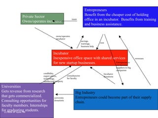 Recent successes of DadoDado Banatao is now a multimillionaire investor. 