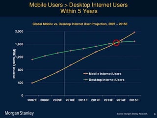 Launcedh Morphlabs and continues to invest in start up IT companies.Different Stages in ICT DevelopmentICT Consumer 