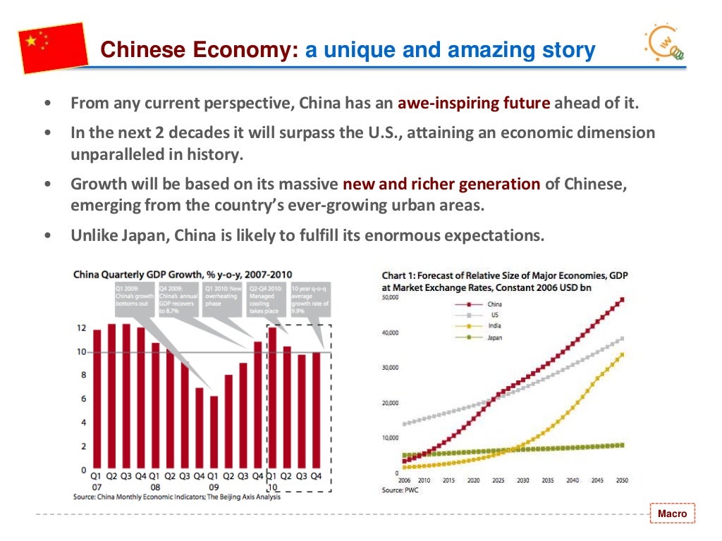 presentation on chinese economy