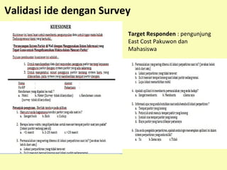 Validasi ide dengan Survey 
Target Responden : pengunjung 
East Cost Pakuwon dan 
Mahasiswa 
 