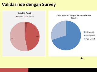 Validasi ide dengan Survey 
 