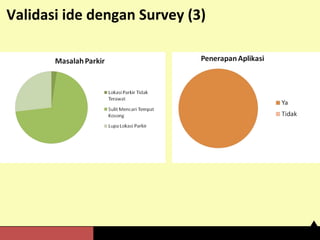 Validasi ide dengan Survey (3) 
 