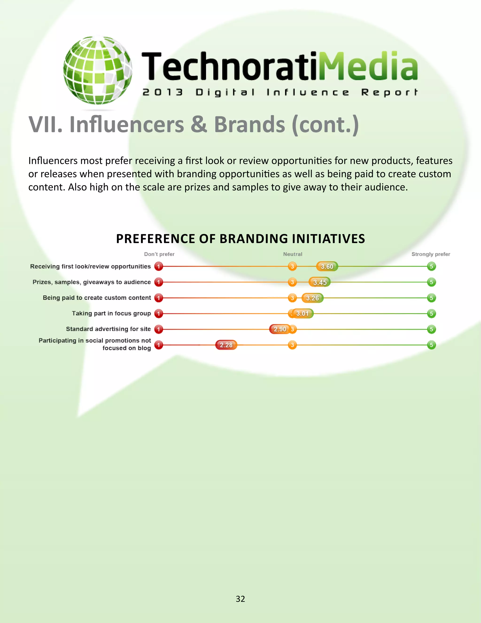 VII. Influencers & Brands (cont.)
Influencers most prefer receiving a first look or review opportunities for new products, features
or releases when presented with branding opportunities as well as being paid to create custom
content. Also high on the scale are prizes and samples to give away to their audience.



                    Preference of branding initiatives




                                               32
 