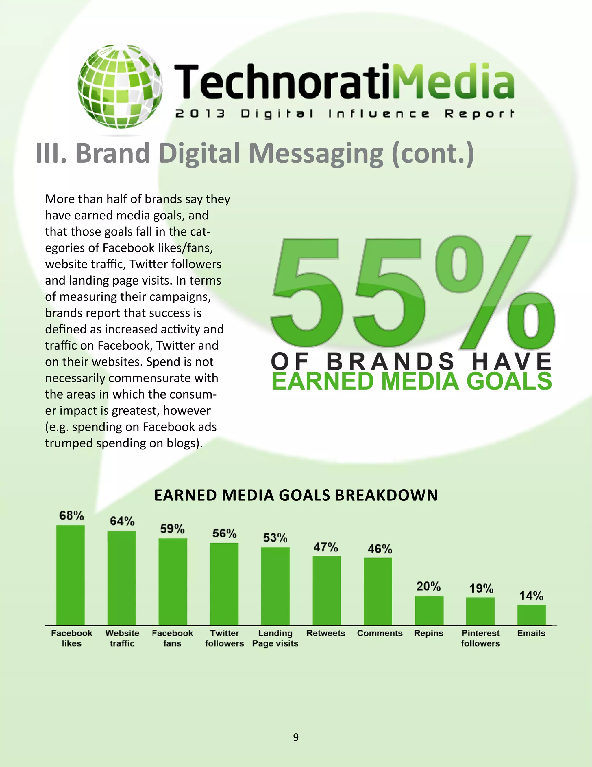 III. Brand Digital Messaging (cont.)
More than half of brands say they
have earned media goals, and
that those goals fall in the cat-
egories of Facebook likes/fans,
website traffic, Twitter followers
and landing page visits. In terms
of measuring their campaigns,
brands report that success is
defined as increased activity and
traffic on Facebook, Twitter and
on their websites. Spend is not
necessarily commensurate with
the areas in which the consum-
er impact is greatest, however
(e.g. spending on Facebook ads
trumped spending on blogs).


                   EARNED MEDIA GOALS BREAKDOWN




                                     9
 