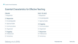 Australia Awards Scholarship
Essential Characteristics for Effective Teaching
Presentation title Techno Run
ONLINE FACE-TO-FACE
1. Respectful 1. Respectful
2. Responsive 2. Knowledgeable
3. Knowledgeable 3. Approachable
4. Approachable 4. Engaging
5. Communicative 5. Communicative
6. Organized 6. Organized
7. Engaging 7. Responsive
8. Professional 8. Professional
9. Humorous 9. Humorous
Delaney et al. (2010)
 