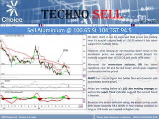 SEBI Registered – Research Analyst
On daily chart it can be observed that prices are trading
near it’s crucial support level of 100.20 where it has taken
support for multiple times.
However, after looking at the impulsive down move in the
aluminium price, we expect prices should breach it’s
multiple support level of 100.20 and could drift lower.
Moreover the momentum indicator, RSI has taken
resistance near 40 and turned lower which gives negative
confirmation to the prices.
MACD has crossed Signal line below Zero which would add
bearishness to the prices.
Prices are trading below it’s 100 day moving average as
well as the super trend indicator suggest the current trend
is bearish .
Based on the above technical setup, we expect prices could
drift lower towards 94.5 levels in few trading sessions as
long as 104 levels are capped on higher side.
Sell Aluminium @ 100.65 SL 104 TGT 94.5
06th Oct 2015
TECHNO Sell
*Please Refer Disclaimer on Website WWW.CHOICEINDIA.COM
 