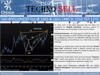 SEBI Registered – Research Analyst
*Please Refer Disclaimer on Website
On Daily chart, it has been observed that the stock has
completed its “Bearish Anti-Shark” harmonic pattern at
1515.90 levels, the co-ordinates of which are as follows:
Technical Parameter: XA of the leg from 1478.50 to 1130, AB
of the leg completed at 1333 (i.e.50% of XA leg.), BC of the
leg completed at 1155 (i.e. near 88.60% of AB leg) and CD of
the leg completed at 1515.90 level. (I.e. 113% of XA and 200%
of BC leg)
Moreover, on weekly chart, stock has been forming “Greave
Stone Doji” candlestick which is bearish reversal sign and
indicating that the stock is about to change its uptrend in to
downtrend in next few trading session.
Furthermore, On the other hand, price has formed “Tweezers
Tops” candle stick pattern on daily chart, which is bearish
reversal pattern followed by long bearish candle stick.
On daily chart, momentum indicator RSI has shown
“Negative Divergence” which point out for negative breath in
the stock.
Sell APOLLOHOSP Fut @ 1465 & Upto 1480 SL 1516 TGT 1370
08th Oct. 2015
TECHNO SELL
*Please Refer Disclaimer on Website WWW.CHOICEINDIA.COM
 