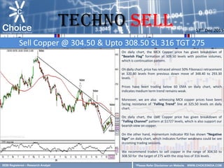 SEBI Registered – Research Analyst
On daily chart, the MCX Copper price has given breakdown of
“Bearish Flag” formation at 309.50 levels with positive volumes,
which is continuation pattern.
On daily chart, price has retraced almost 50% Fibonacci retracement
at 320.80 levels from previous down move of 348.40 to 293.30
levels.
Prices have been trading below 60 EMA on daily chart, which
indicates medium term trend remains weak.
Moreover, we are also witnessing MCX copper prices have been
facing resistance of “Falling Trend” line at 325.50 levels on daily
chart.
On daily chart, the LME Copper price has given breakdown of
“Falling Channel” pattern at $1727 levels, which is also support our
bearish view on copper.
On the other hand, momentum indicator RSI has shown “Negative
Sign” on daily chart, which indicates further weakness could be see
in coming trading sessions.
We recommend traders to sell copper in the range of 304.50 to
308.50 for the target of 275 with the stop loss of 316 levels .
Sell Copper @ 304.50 & Upto 308.50 SL 316 TGT 275
17th Dec 2015
TECHNO Sell
*Please Refer Disclaimer on Website WWW.CHOICEINDIA.COM
 