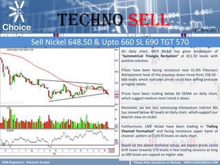 SEBI Registered – Research Analyst
On daily chart, MCX Nickel has given breakdown of
“Symmetrical Triangle formation” at 651.50 levels with
positive volumes.
Prices have been facing resistance near 61.8% Fibonacci
Retracement level of the previous down move from 738.50 -
668 levels which indicates prices could face selling pressure
at higher levels.
Prices have been trading below 60 DEMA on daily chart,
which suggest medium term trend is down.
Moreover, we are also witnessing momentum indictor RSI
has moved below 40 levels on daily chart, which support our
bearish view on nickel.
Furthermore, LME Nickel have been trading in “Falling
Channel Formation” and facing resistance upper band of
channel pattern at $10570 levels on daily chart.
Based on the above technical setup, we expect prices could
drift lower towards 570 levels in few trading sessions as long
as 690 levels are capped on higher side.
Sell Nickel 648.50 & Upto 660 SL 690 TGT 570
05th Nov 2015
TECHNO Sell
*Please Refer Disclaimer on Website WWW.CHOICEINDIA.COM
 