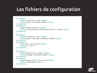 Les fichiers de configuration

 
