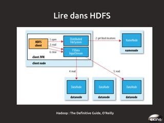 Lire dans HDFS

Hadoop : The Definitive Guide, O'Reilly

 