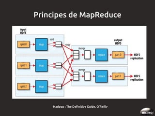 Principes de MapReduce

Hadoop : The Definitive Guide, O'Reilly

 
