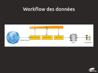 Workflow des données

 