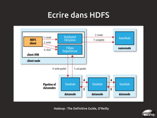 Ecrire dans HDFS

Hadoop : The Definitive Guide, O'Reilly

 