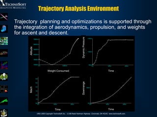 Trajectory Analysis Environment

Trajectory planning and optimizations is supported through
the integration of aerodynamic...