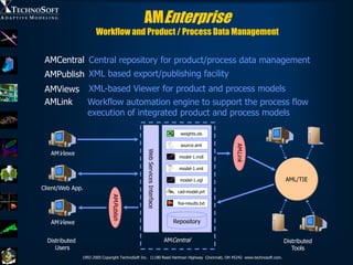 AMEnterprise
                      Workflow and Product / Process Data Management


 AMCentral Central repository for prod...