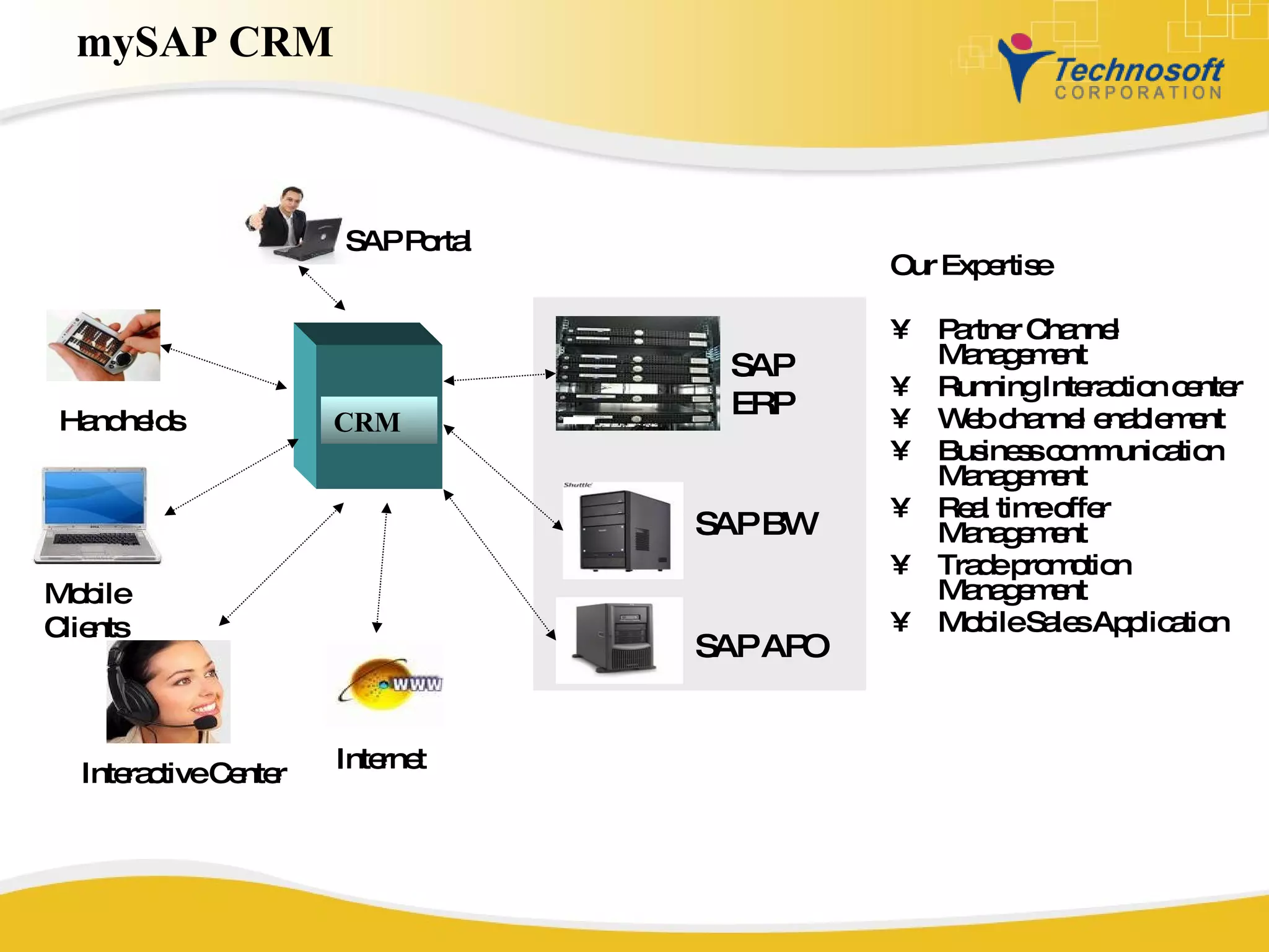 mySAP CRM Our Expertise Partner Channel Management Running Interaction center Web channel enablement Business communication Management Real time offer Management Trade promotion Management Mobile Sales Application CRM SAP ERP SAP BW SAP APO Internet Interactive Center Mobile Clients Handhelds SAP Portal 