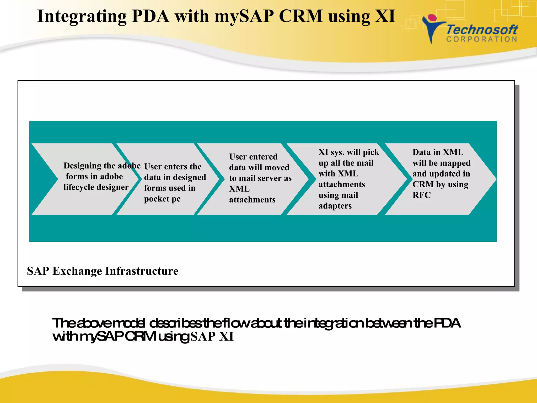 Integrating PDA with mySAP CRM using XI  SAP Exchange Infrastructure Designing the adobe  forms in adobe lifecycle designer User enters the data in designed forms used in pocket pc  User entered data will moved to mail server as XML attachments  XI sys. will pick up all the mail with XML attachments using mail adapters  Data in XML will be mapped and updated in CRM by using RFC The above model describes the flow about the integration between the PDA with mySAP CRM using  SAP XI 