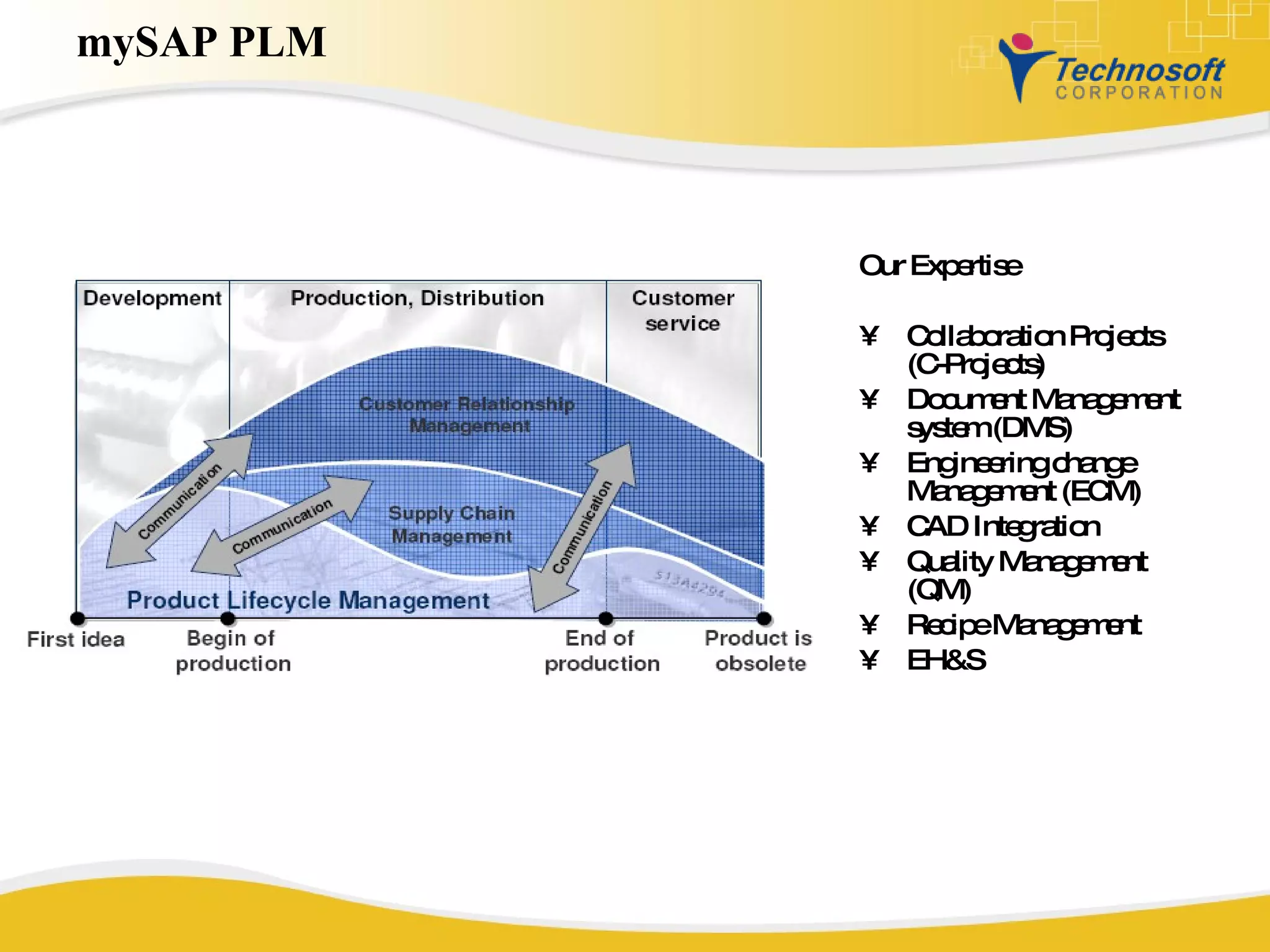 Our Expertise Collaboration Projects (C-Projects) Document Management system (DMS) Engineering change Management (ECM) CAD Integration Quality Management (QM) Recipe Management EH&S mySAP PLM 