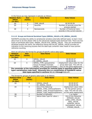 Interprocess Message Formats




  In the future we may represent it natively as follows:
Relative Byte        Size               Data Name                        Data Values
    Offset         (bytes)
  (in Hex)
      00              4        TIME_VALUE                               00 00 00 09
      04              4        Seconds                           Number of seconds since the
                                                                      process started
      08               4        Nanoseconds                       Number of fractional nano-
                                                                seconds in the current second


  3.1.1.8 Groups and External Serialized Types (SERIAL_VALUE or RC_SERIAL_VALUE)
  PathMATE provides the ability to serialize/de-serialize externally defined types; to learn more
  about how to do this please refer to the advanced realized types technical note. There are two
  types of serialized data types: SERIAL_VALUE & RC_SERIAL_VALUE. They are serialized/de-
  serialized exactly the same, the difference being that the RC_SERIAL_VALUE provides an
  indication to the receiving process that the data type container class needs to have pointer
  reference counting.

 Here we will show the format for groups of specific native data types.
 Relative          Size                Data Name                         Data Values
Byte Offset      (bytes)
 (in Hex)
    00              4        SERIAL_VALUE                                 00 00 00 07
                             RC_SERIAL_VALUE                              00 00 00 08
    04              4        SERIAL_TYPE_[groupname]            Deployment value index for the
                             Group of Integer Example:            group data type. This will not
                             SERIAL_TYPE_GroupListInteger        vary on the same deployment
 The remainder of the information provided for realized types is specified within the
 type’s serialization code itself. Generally this is a combination of PathMATE native
                data types specified in sections 3.1.1.1 through 3.1.1.7.

 The format for groups of generic data types is as follows:
Relative Byte         Size                   Data Name                       Data Values
   Offset           (bytes)
  (in Hex)
     00                4          SERIAL_VALUE                                00 00 00 07
                                  RC_SERIAL_VALUE                             00 00 00 08
     04                4          One of the following:                Deployment value index
                                  SERIAL_TYPE_ListGroupGeneric           for the generic group
                                  SERIAL_TYPE_ArrayGroupGeneric         type. This will not vary
                                  SERIAL_TYPE_HashGroupGeneric         on the same deployment
     08                4          Number of Items(N)                           1 or higher
     0C                4          Native Data Type for value 1           One of the following:
                                                                           INTEGER_VALUE,
                                                                         LONG_LONG_VALUE,
                                                                             REAL_VALUE,
                                                                           POINTER_VALUE
                                                                         SVCHANDLE_VALUE,
                                                                            STRING_VALUE,


                                                 8
 