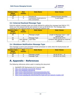 Multi-Process Messaging Formats



Relative Byte         Size              Data Name                       Data Values
   Offset           (bytes)
  (in Hex)
      10               4        Process ID                         Unique Process Identifier
      14               4        Connection Count prior to               0 and higher
                                this connection.

  3.3 External Realized Message Type
  External realized message types are simply defined by setting the message type field to 777,
  which over the network will be sent (shown in hex) as 00 00 03 09. The message data
  contents are user defined based on the external realized code
Relative Byte         Size              Data Name                       Data Values
   Offset           (bytes)
  (in Hex)
      00               4        Message Length                 Length of Message Type + user
                                                                         defined size
      04               4        Message Type                         00 00 03 09 (777)
      08          User defined User Data                      Contains data defined by external
                      size                                                software

  3.4 Shutdown Notification Message Type
  This message is sent to all connected remote processes to notify when the local process will
  close all connections and shut down.
Relative Byte         Size              Data Name                      Data Values
    Offset          (bytes)
  (in Hex)
      00               4         Message Length                      00 00 00 04 ( 4)
      04               4         Message Type                        00 00 01 63 (355)


  A. Appendix - References
  The following references where used in creating this document

       1.   PathMATE CPP Mechanisms 8.2.0 source code
       2.   http://en.wikipedia.org/wiki/IP_Protocol
       3.   http://en.wikipedia.org/wiki/IP
       4.   http://www.networksorcery.com/enp/protocol/ip.htm
       5.   http://www.networksorcery.com/enp/protocol/tcp.htm
       6.   http://www.speedguide.net/articles/the-tcpip-and-osi-network-models-120




                                                10
 