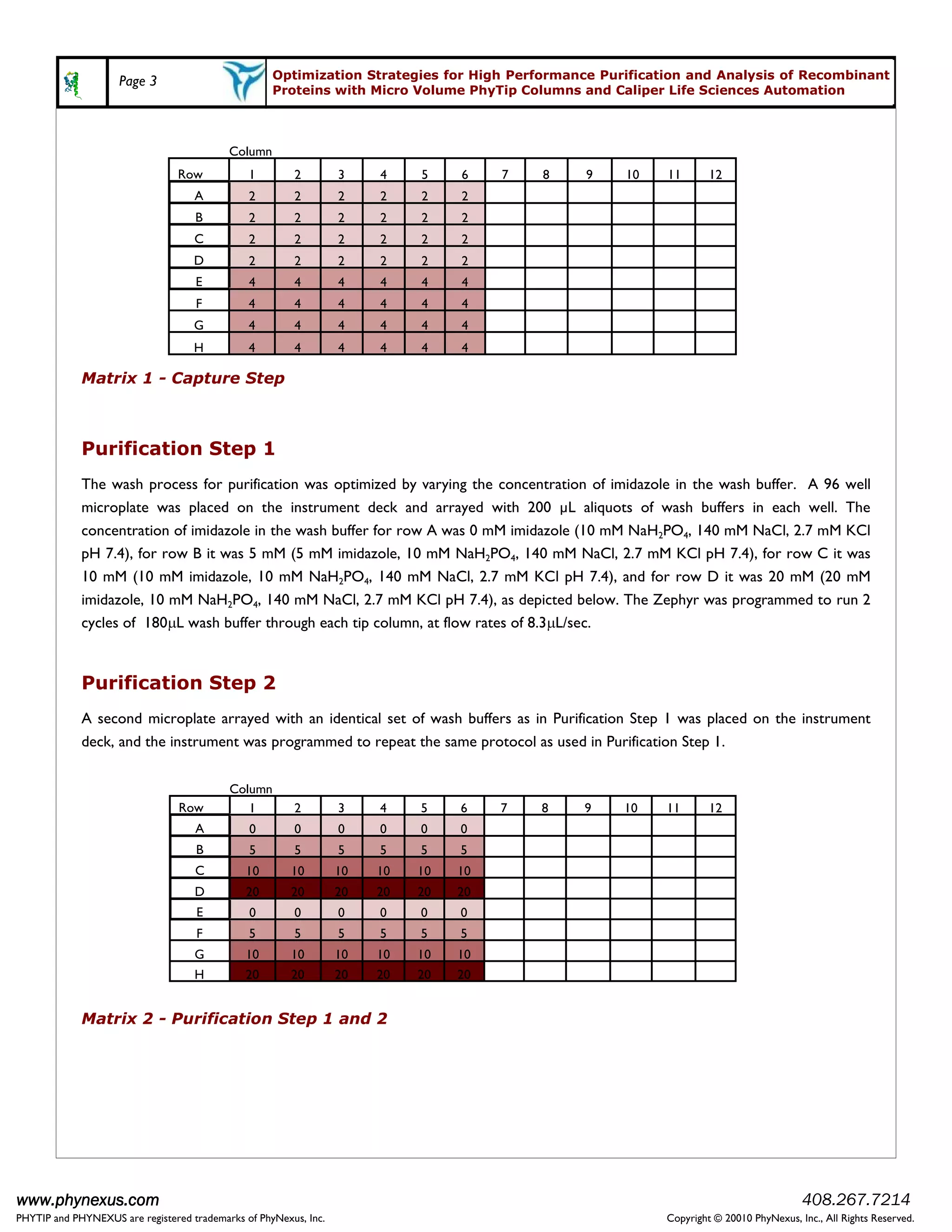 Page 3                         Optimization Strategies for High Performance Purification and Analysis of Recombinant
                                                    Proteins with Micro Volume PhyTip Columns and Caliper Life Sciences Automation



                                           Column
                                 Row           1        2         3    4    5    6    7   8    9    10    11       12
                                    A          2        2         2    2    2    2
                                    B          2        2         2    2    2    2
                                    C          2        2         2    2    2    2
                                    D          2        2         2    2    2    2
                                    E          4        4         4    4    4    4
                                    F          4        4         4    4    4    4
                                    G          4        4         4    4    4    4
                                    H          4        4         4    4    4    4

             Matrix 1 - Capture Step



             Purification Step 1
             The wash process for purification was optimized by varying the concentration of imidazole in the wash buffer. A 96 well
             microplate was placed on the instrument deck and arrayed with 200 L aliquots of wash buffers in each well. The
             concentration of imidazole in the wash buffer for row A was 0 mM imidazole (10 mM NaH2PO4, 140 mM NaCl, 2.7 mM KCl
             pH 7.4), for row B it was 5 mM (5 mM imidazole, 10 mM NaH2PO4, 140 mM NaCl, 2.7 mM KCl pH 7.4), for row C it was
             10 mM (10 mM imidazole, 10 mM NaH2PO4, 140 mM NaCl, 2.7 mM KCl pH 7.4), and for row D it was 20 mM (20 mM
             imidazole, 10 mM NaH2PO4, 140 mM NaCl, 2.7 mM KCl pH 7.4), as depicted below. The Zephyr was programmed to run 2
             cycles of 180µL wash buffer through each tip column, at flow rates of 8.3µL/sec.


             Purification Step 2
             A second microplate arrayed with an identical set of wash buffers as in Purification Step 1 was placed on the instrument
             deck, and the instrument was programmed to repeat the same protocol as used in Purification Step 1.


                                           Column
                                 Row          1         2         3    4    5    6    7   8   9     10    11       12
                                    A          0        0         0    0    0    0
                                    B          5        5         5    5    5    5
                                    C         10        10        10   10   10   10
                                    D         20        20        20   20   20   20
                                    E          0        0         0    0    0    0
                                    F          5        5         5    5    5    5
                                    G         10        10        10   10   10   10
                                    H         20        20        20   20   20   20


             Matrix 2 - Purification Step 1 and 2




www.phynexus.com                                                                                                                       408.267.7214
PHYTIP and PHYNEXUS are registered trademarks of PhyNexus, Inc.                                           Copyright © 20010 PhyNexus, Inc., All Rights Reserved.
 
